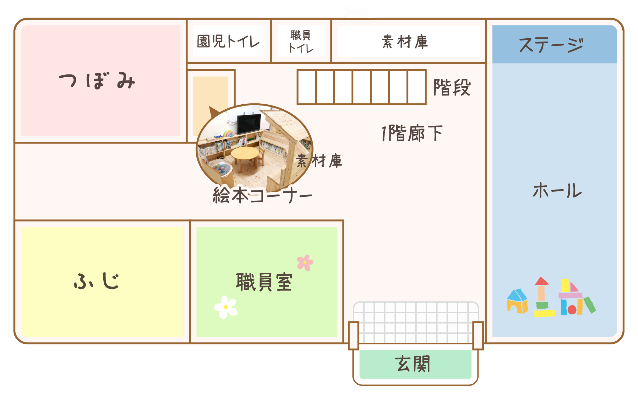 1階